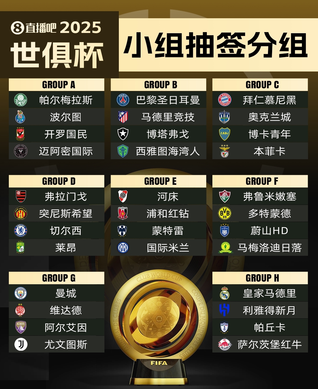  集體反對?曼城因世俱杯要求新賽季英超延遲開賽，遭其余19隊反對