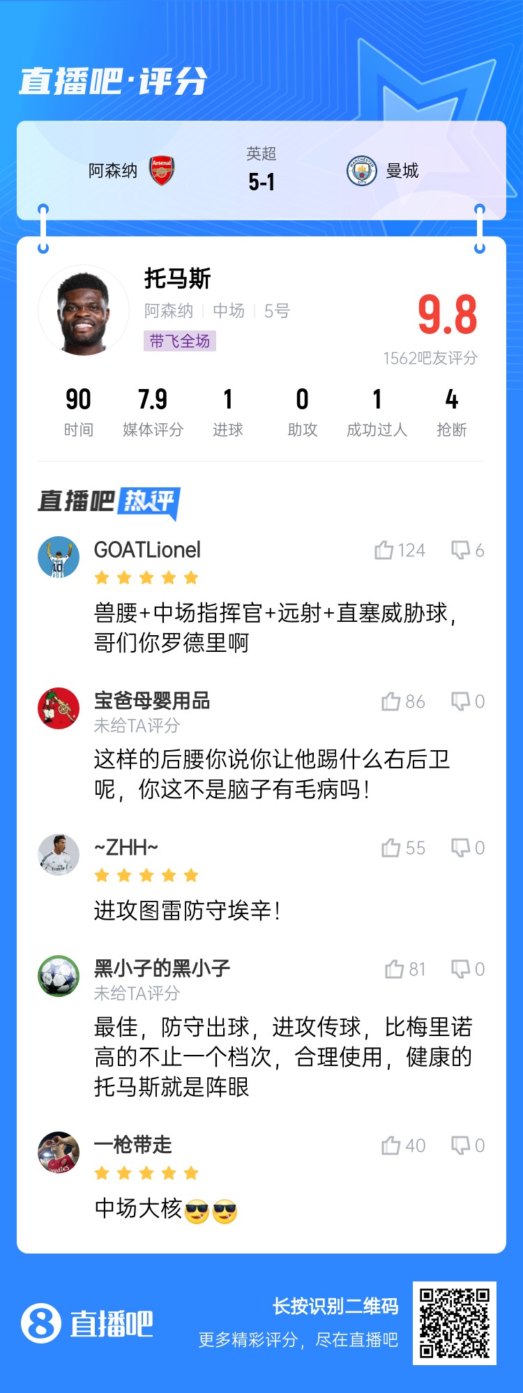  年輕5歲該多好！吧友給托馬斯打9.8分：獸腰+指揮官+遠射+直塞