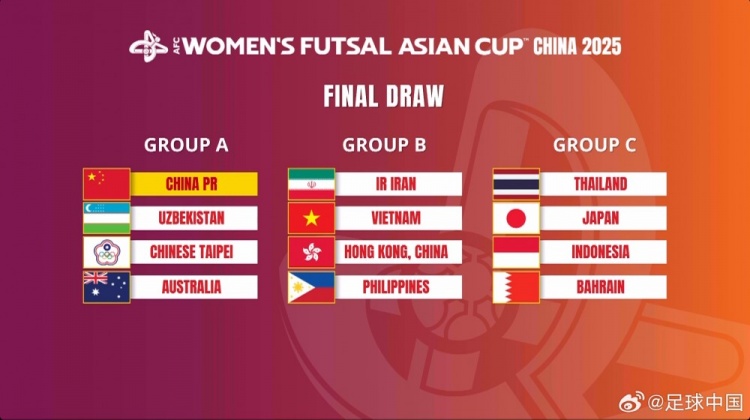  女子五人制亞洲杯：中國與烏茲別克斯坦、中國臺北、澳大利亞同組