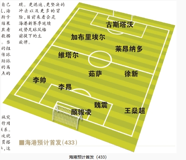  今晚首發(fā)預(yù)測(cè)：隊(duì)長(zhǎng)首選李昂，蔣光太替補(bǔ)，三名新外援首秀