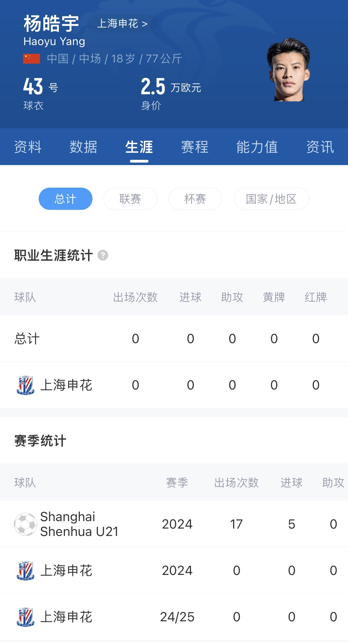  橫空出世？申花18歲楊皓宇超級杯有望首發(fā)，職業(yè)比賽首秀即德比