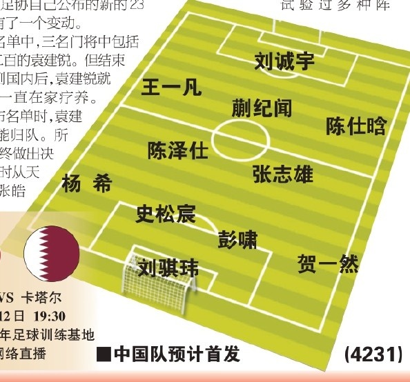  東體預(yù)測(cè)國(guó)青首戰(zhàn)首發(fā)：劉誠(chéng)宇、蒯紀(jì)聞、張志雄出場(chǎng)，無(wú)王鈺棟