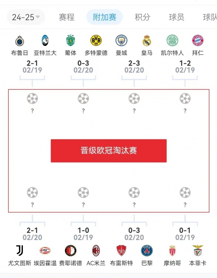  危？歐冠附加賽意甲3隊(duì)2負(fù)1勝，德甲雙勝&法甲或僅巴黎晉級(jí)
