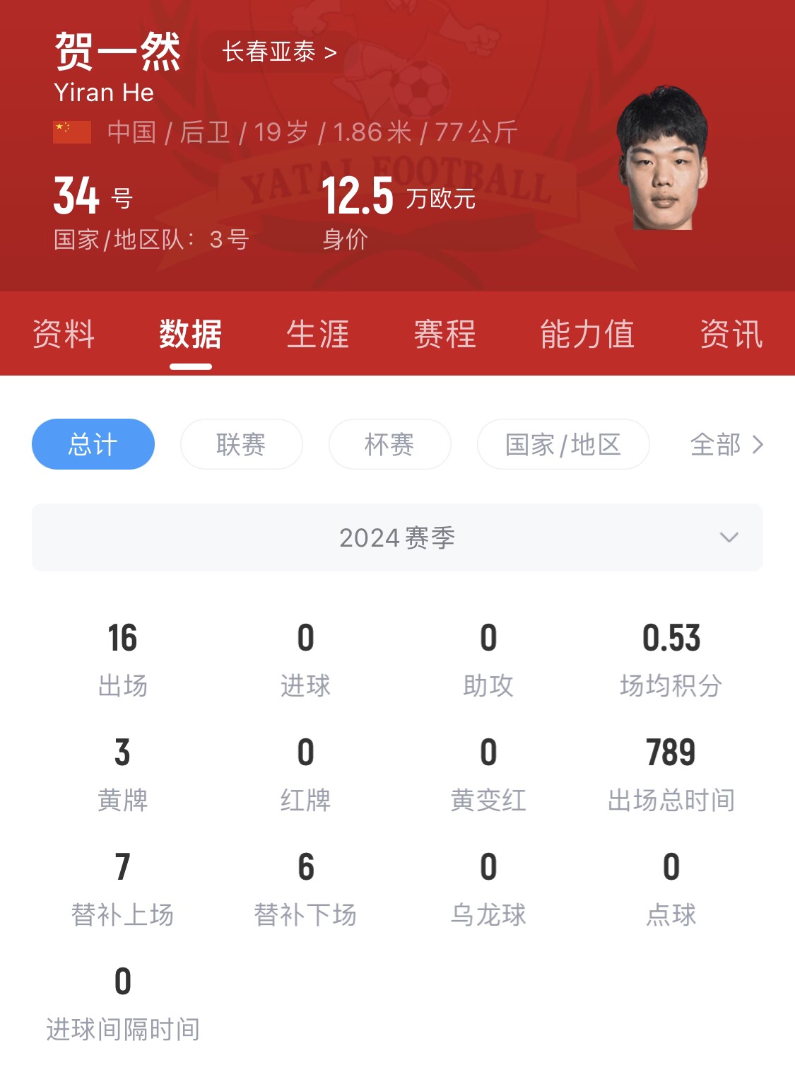  亞泰太子！U20國(guó)青邊衛(wèi)賀一然人球分過(guò)+淡定停高空球