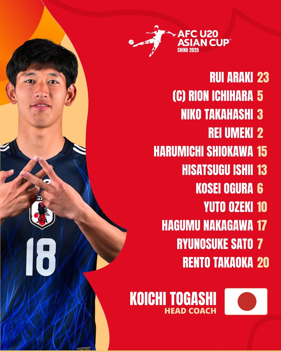  U20亞洲杯日本vs泰國首發(fā)：高岡伶颯、高橋仁胡、佐藤龍之介先發(fā)