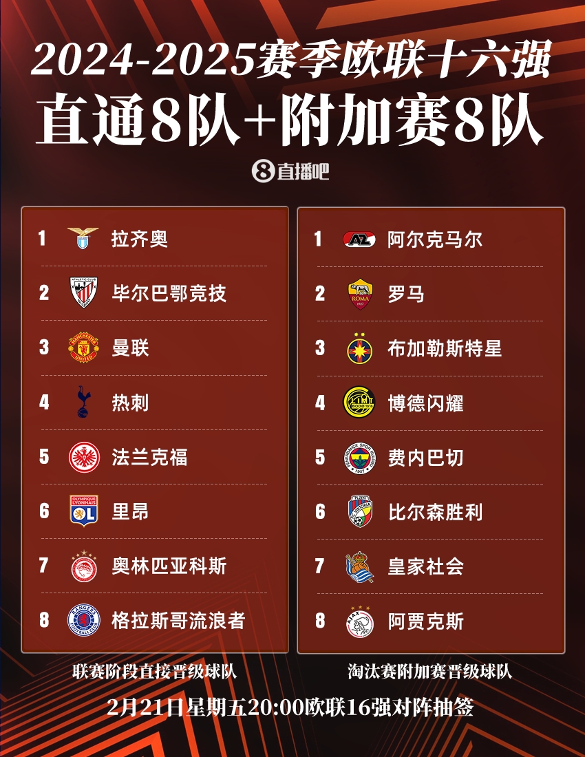  歐聯(lián)淘汰賽抽簽：曼聯(lián)vs皇家社會(huì)、費(fèi)內(nèi)巴切vs流浪者