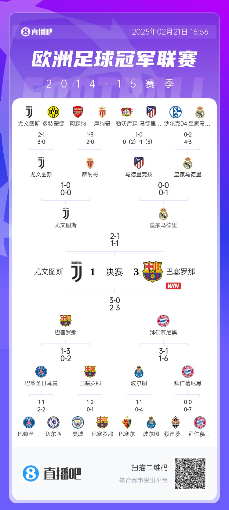  哪場(chǎng)讓你記憶猶新？回顧10年前歐冠淘汰賽，16強(qiáng)隊(duì)有一半如今不在