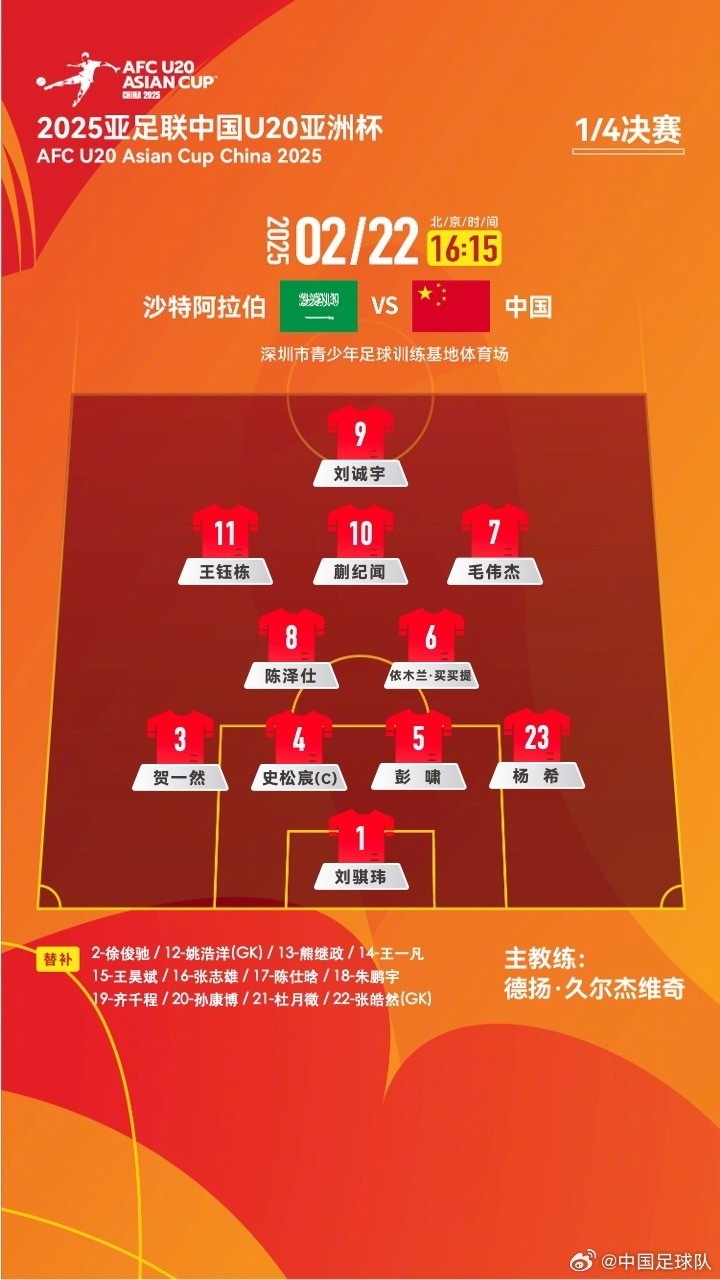 U20亞洲杯四分之一決賽 ，中國(guó)隊(duì)首發(fā)名單揭曉