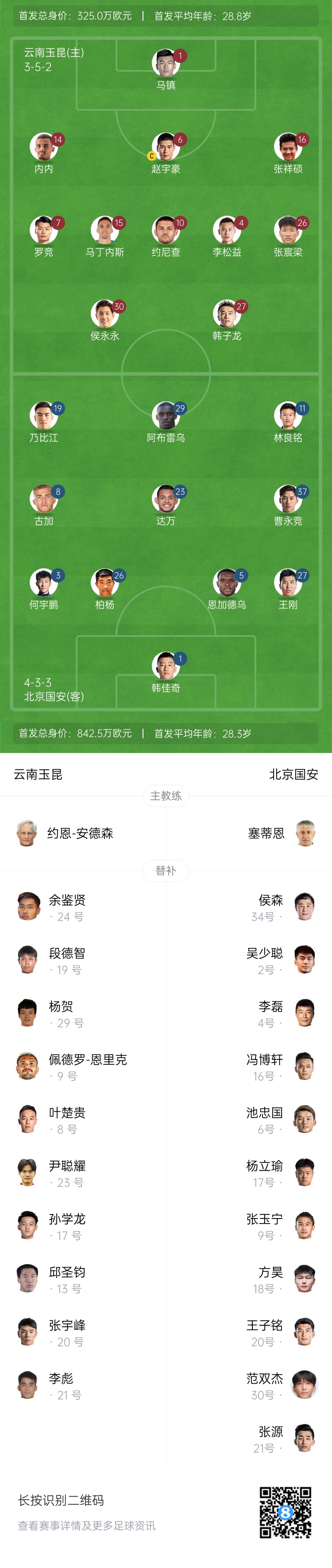  中超首輪|玉昆vs國安：塞鳥&奧斯卡缺席，侯永永首秀，張玉寧替補(bǔ)