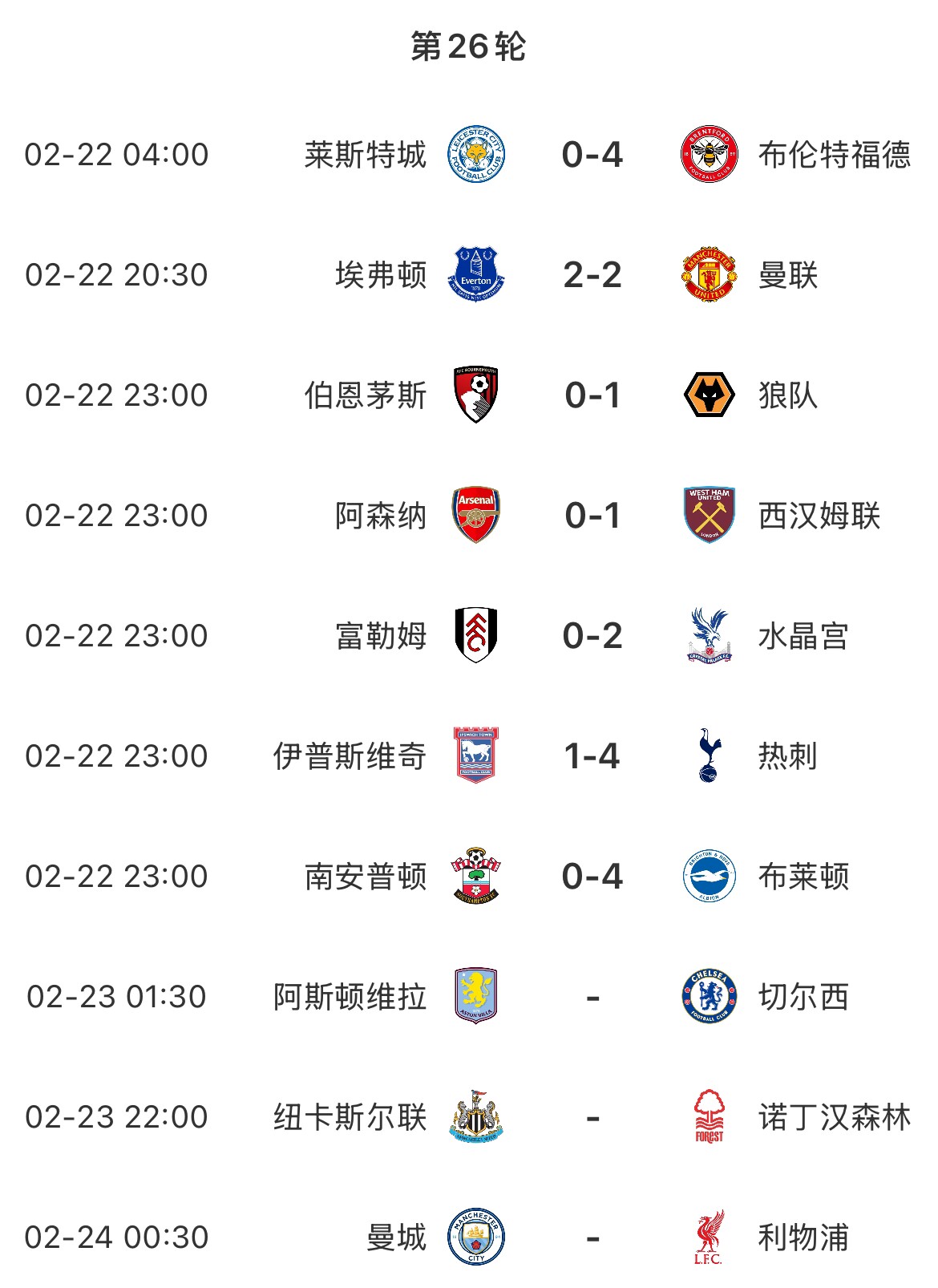  主場魔咒？本輪英超已結(jié)束7場&主場球隊1平6負，明天曼城vs利物浦