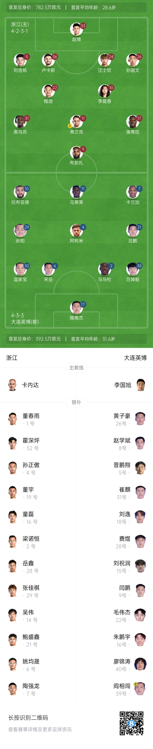  中超首輪|浙江vs英博首發(fā)：布彭扎、馬萊萊首發(fā)，國(guó)青毛偉杰替補(bǔ)
