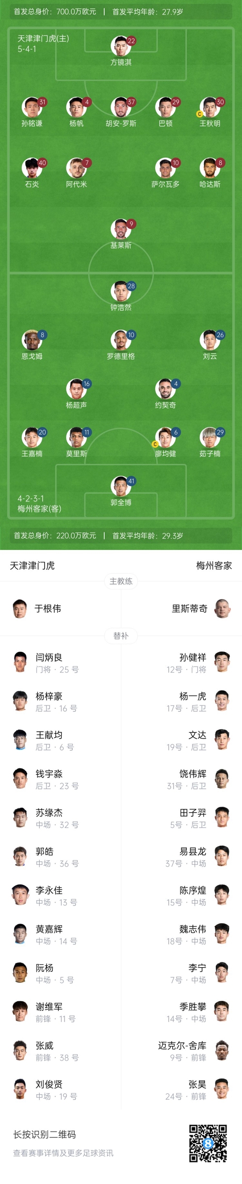  中超首輪|津門虎vs梅州：胡安-羅斯、恩戈姆先發(fā)，巴頓踢邊衛(wèi)