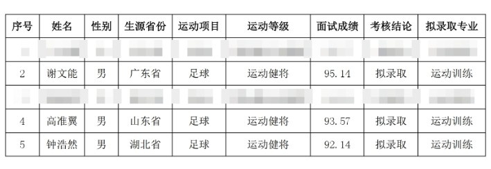  祝賀！謝文能、高準(zhǔn)翼、鐘浩然被華中科技大學(xué)保送錄取