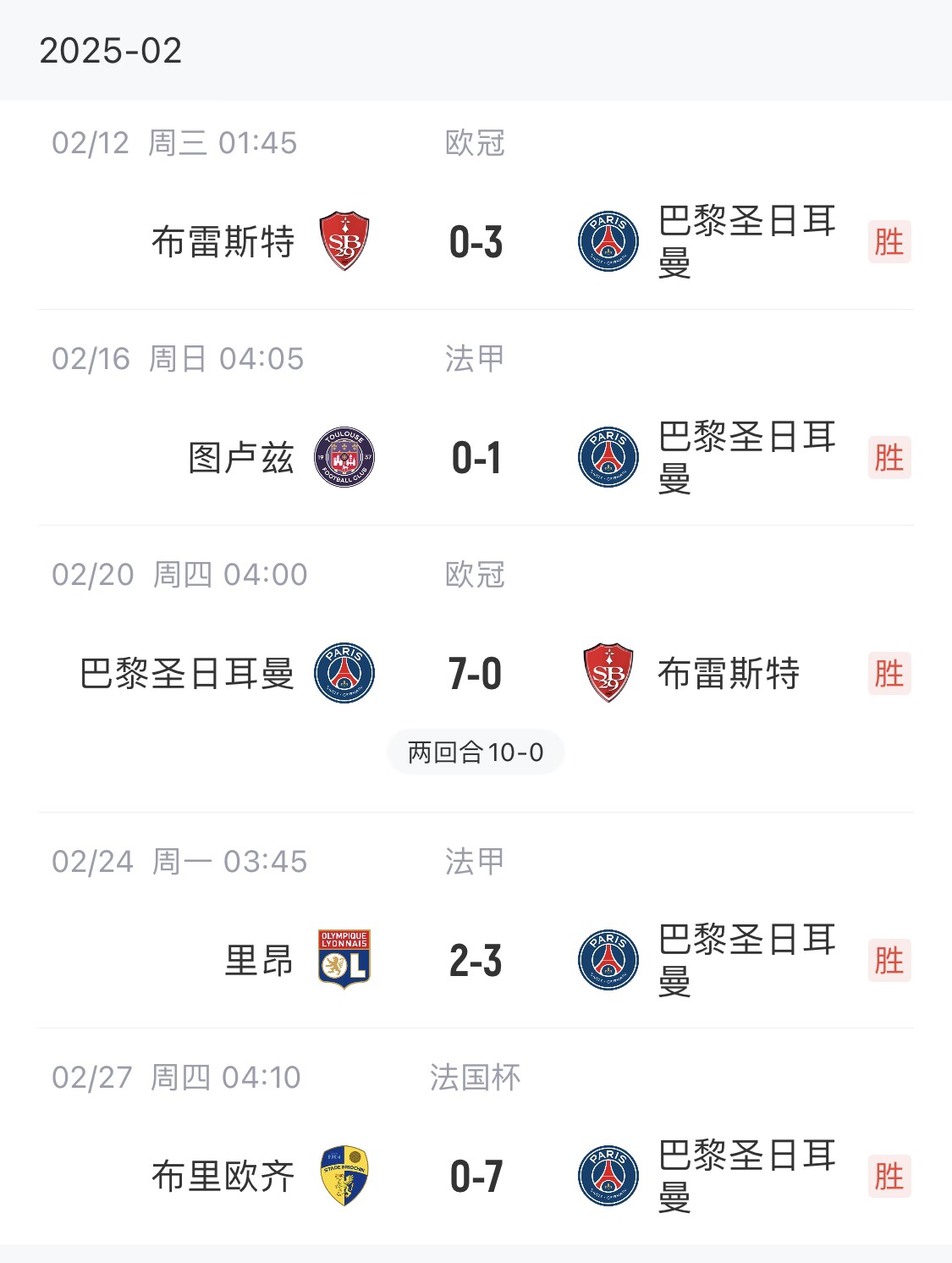  我浦3月大考！巴黎又打出一個(gè)7-0，附加賽10-0，法國杯虐法丁球隊(duì)