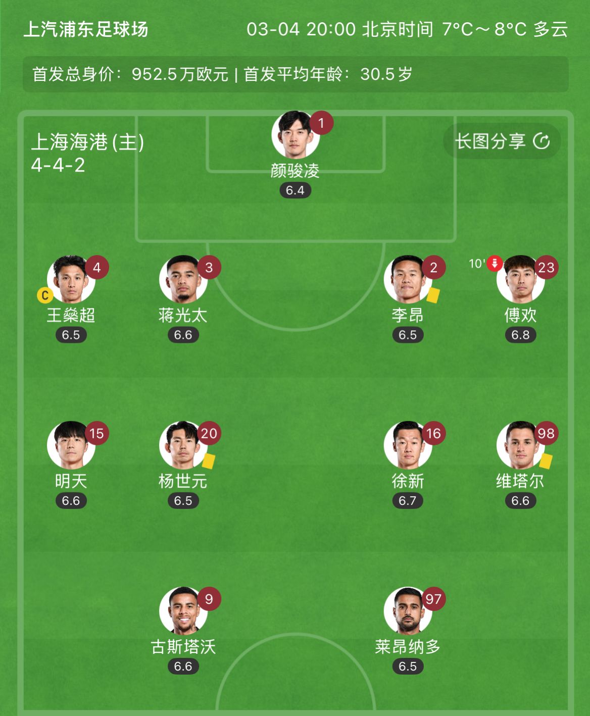  有減員隱患？海港半場(chǎng)李昂、楊世元、維塔爾3人吃到黃牌，對(duì)手0黃