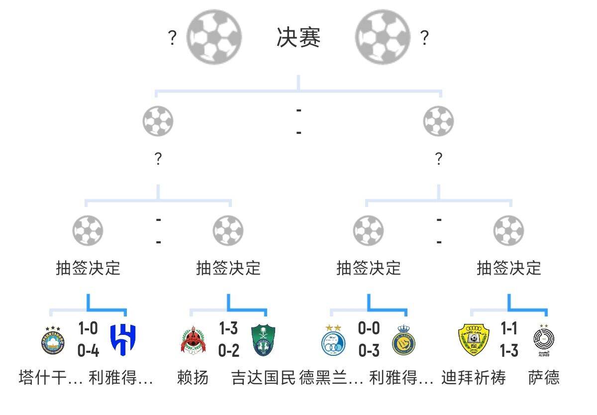 全員惡人！新月+勝利+國民打亞冠全部輕松晉級，西亞4強沙特占3席