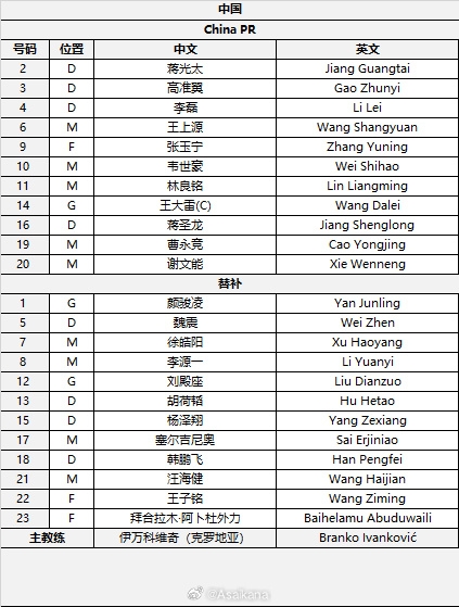  國足首發(fā)較上場變動：更改4人，蔣光太、李磊先發(fā)