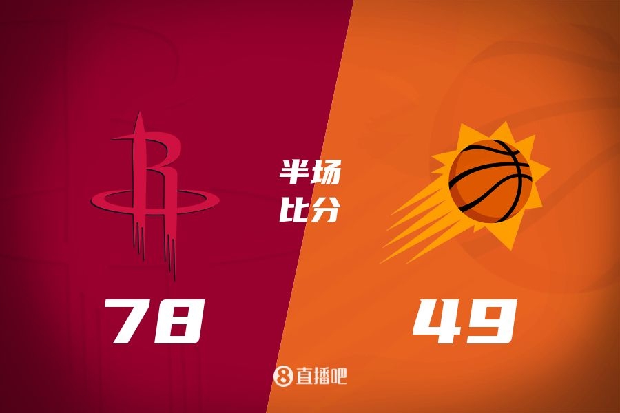  火箭半場領先太陽29分！杰倫-格林16分 阿門12分5前板 布克11中9